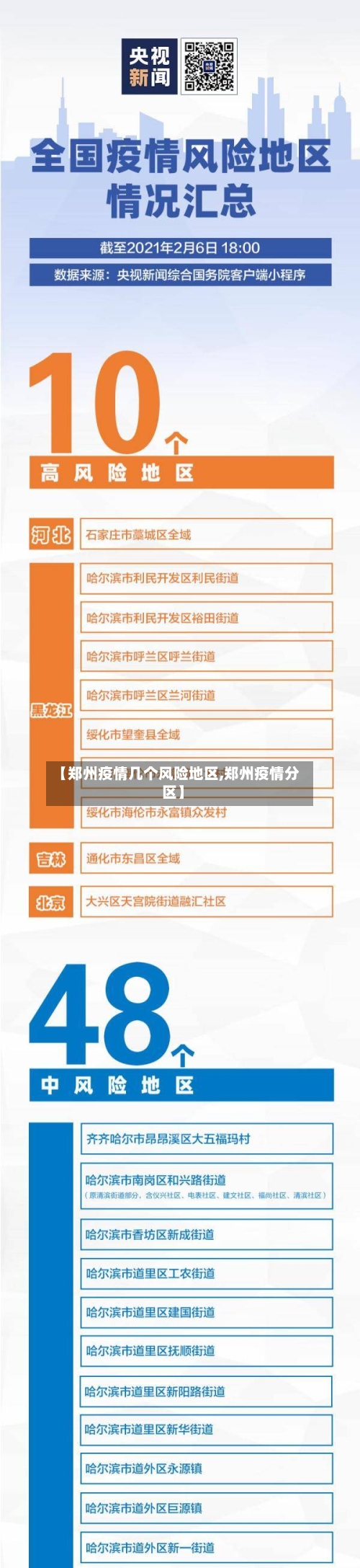 【郑州疫情几个风险地区,郑州疫情分区】