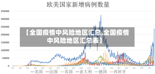 【全国疫情中风险地区汇总,全国疫情中风险地区汇总表】