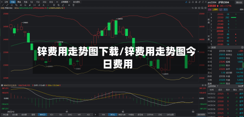 锌费用走势图下载/锌费用走势图今日费用