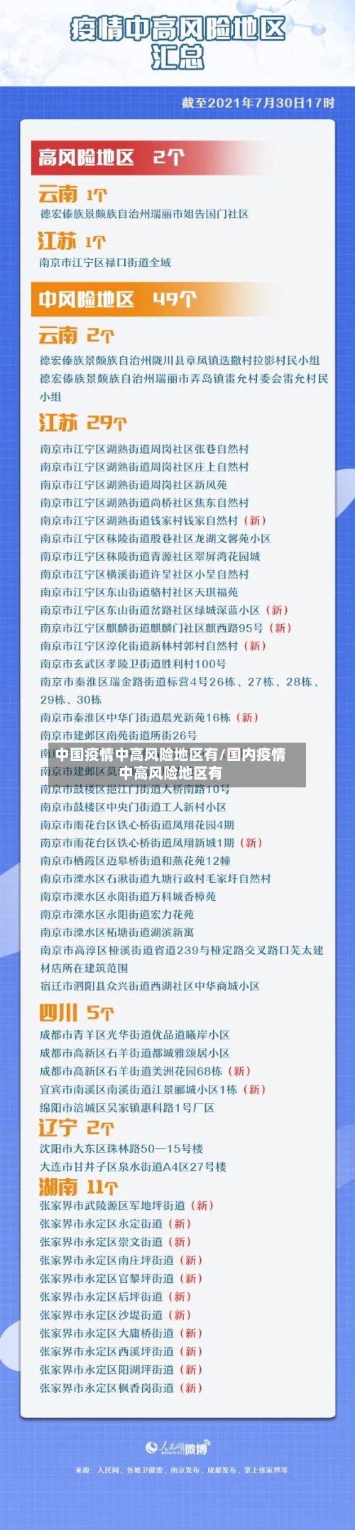 中国疫情中高风险地区有/国内疫情中高风险地区有