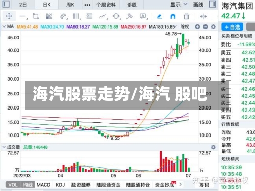 海汽股票走势/海汽 股吧