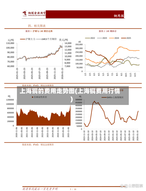 上海铜的费用走势图(上海铜费用行情)