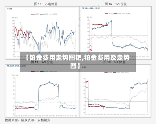 【铂金费用走势图钯,铂金费用及走势图】