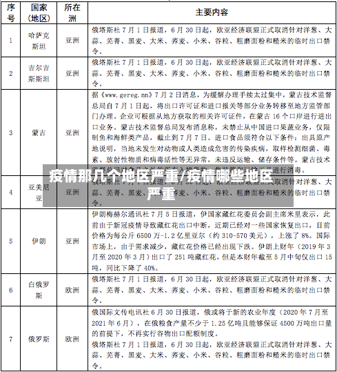 疫情那几个地区严重/疫情哪些地区严重