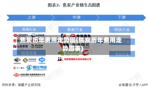 焦炭历年费用走势图(焦炭历年费用走势图表)