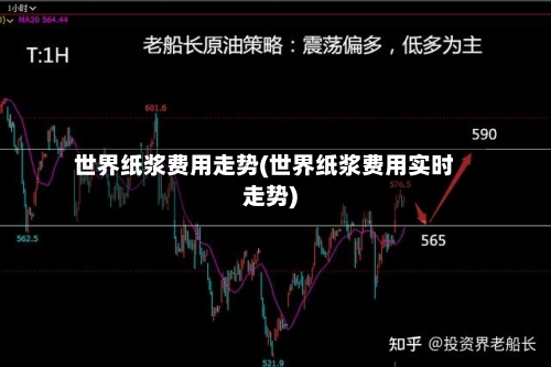 世界纸浆费用走势(世界纸浆费用实时走势)