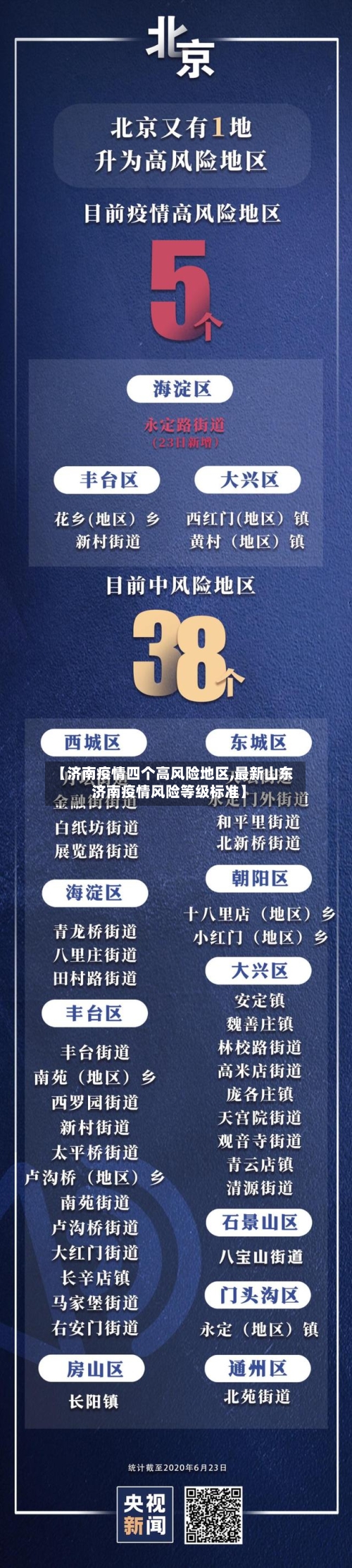 【济南疫情四个高风险地区,最新山东济南疫情风险等级标准】
