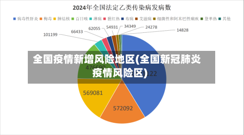 全国疫情新增风险地区(全国新冠肺炎疫情风险区)