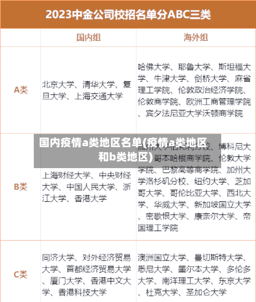 国内疫情a类地区名单(疫情a类地区和b类地区)