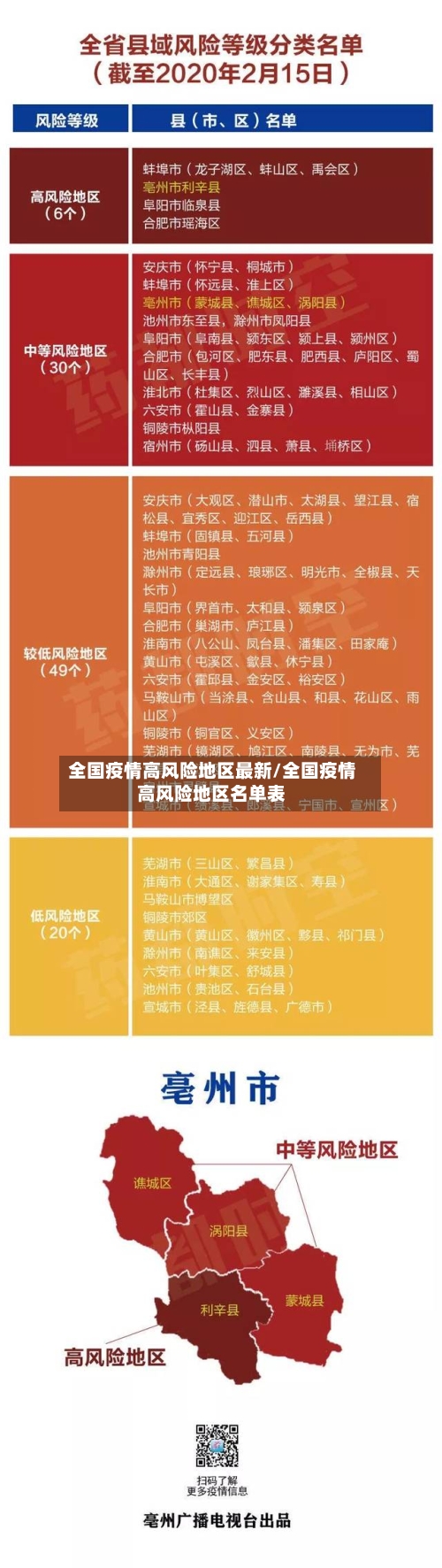 全国疫情高风险地区最新/全国疫情高风险地区名单表