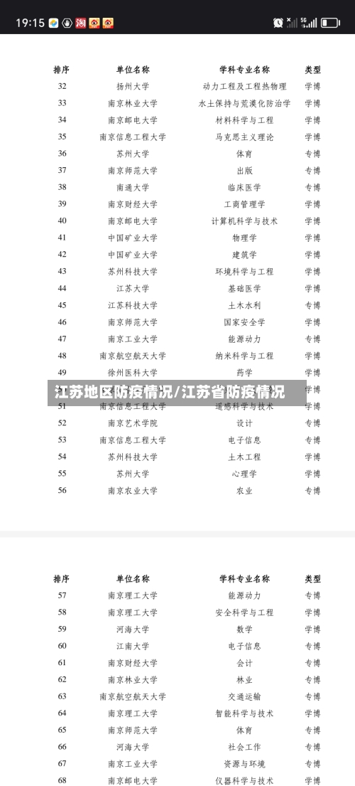 江苏地区防疫情况/江苏省防疫情况