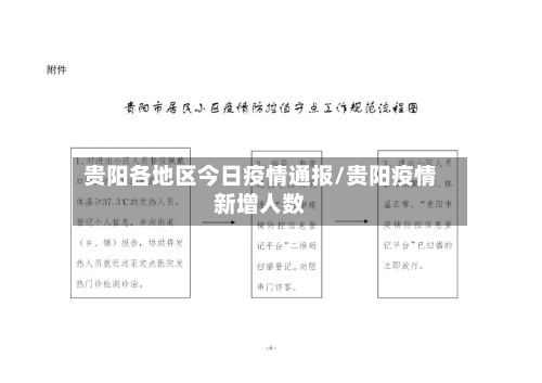 贵阳各地区今日疫情通报/贵阳疫情新增人数