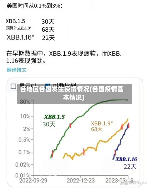 各地区各国发生疫情情况(各国疫情基本情况)