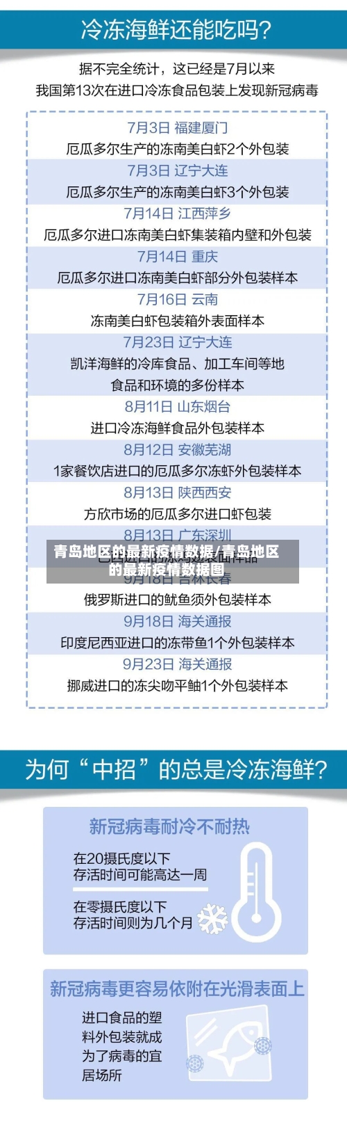青岛地区的最新疫情数据/青岛地区的最新疫情数据图