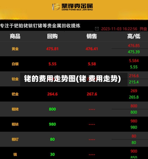 铑的费用走势图(铑 费用走势)