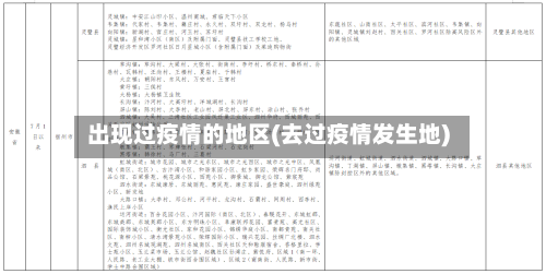 出现过疫情的地区(去过疫情发生地)