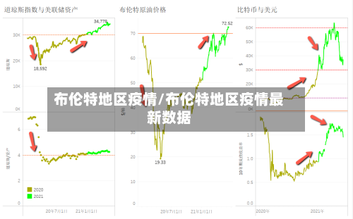 布伦特地区疫情/布伦特地区疫情最新数据