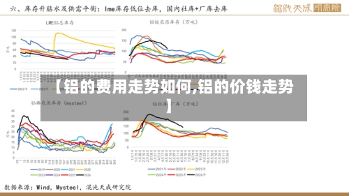 【铝的费用走势如何,铝的价钱走势】