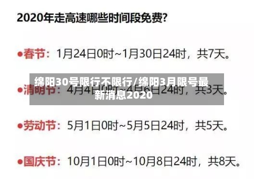 绵阳30号限行不限行/绵阳3月限号最新消息2020