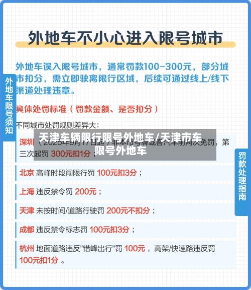 天津车辆限行限号外地车/天津市车限号外地车