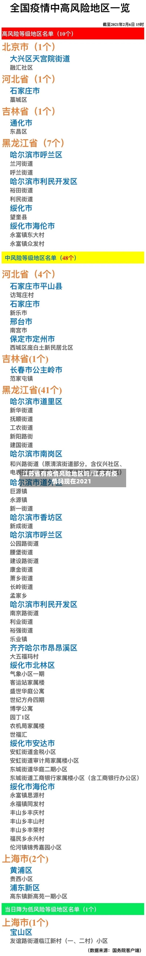 江苏省有疫情风险地区吗/江苏有疫情吗现在2021