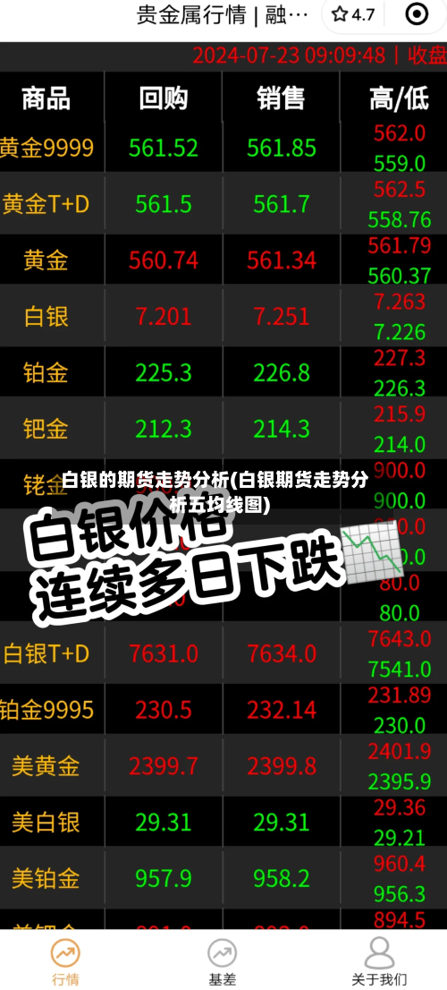 白银的期货走势分析(白银期货走势分析五均线图)