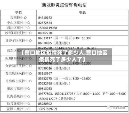 【营口地区疫情死了多少人,营口地区疫情死了多少人了】