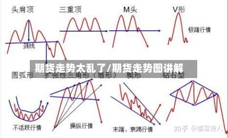 期货走势太乱了/期货走势图讲解