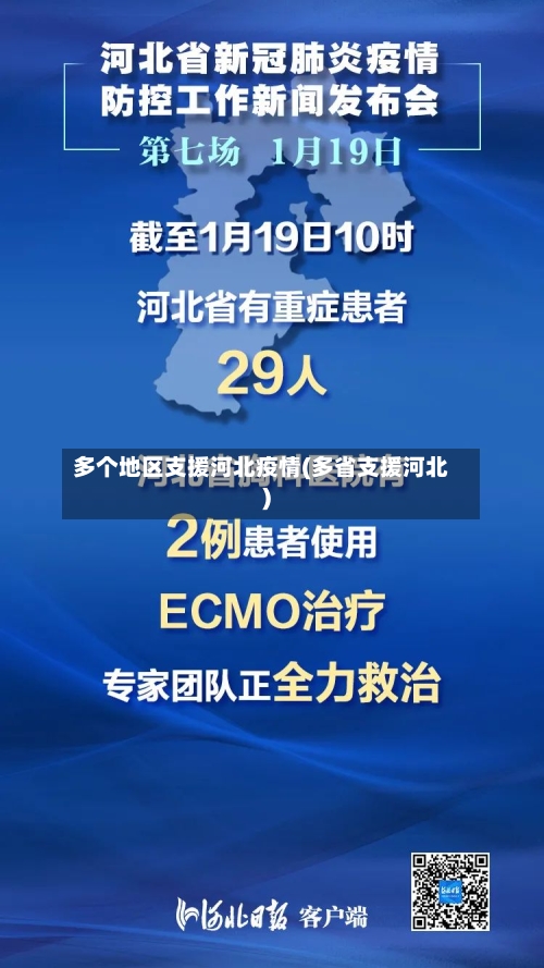 多个地区支援河北疫情(多省支援河北)