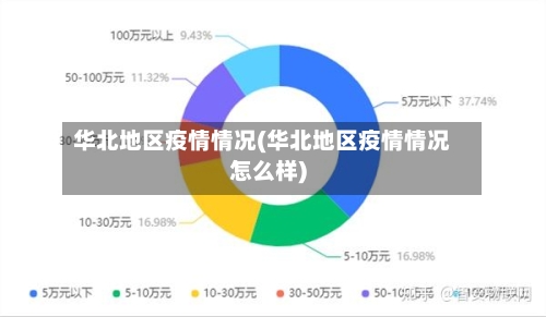 华北地区疫情情况(华北地区疫情情况怎么样)