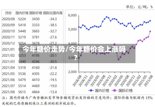 今年糖价走势/今年糖价会上涨吗?