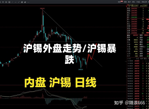 沪锡外盘走势/沪锡暴跌
