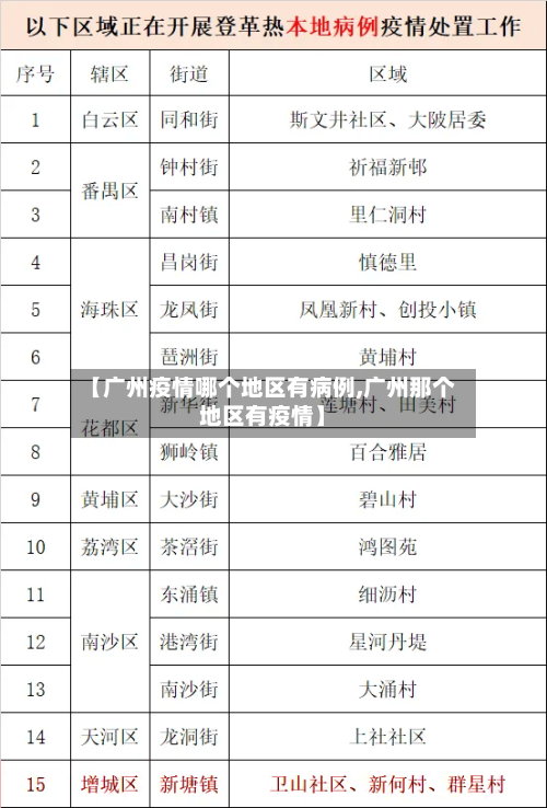 【广州疫情哪个地区有病例,广州那个地区有疫情】