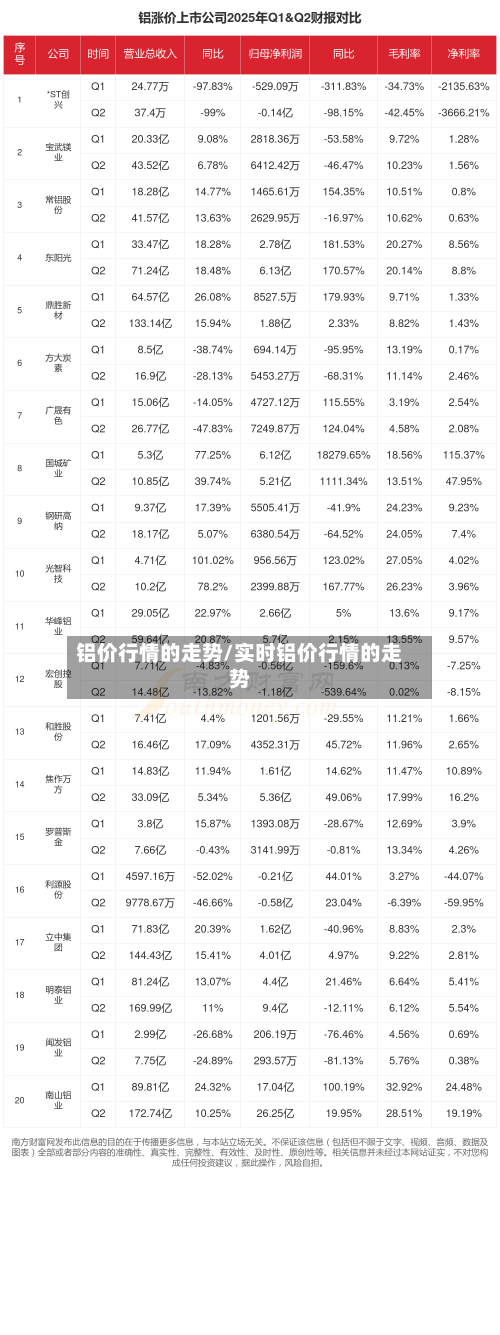 铝价行情的走势/实时铝价行情的走势