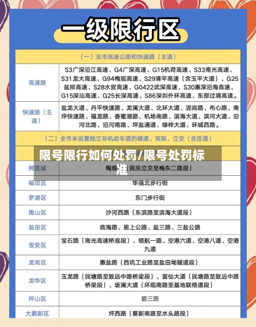 限号限行如何处罚/限号处罚标准