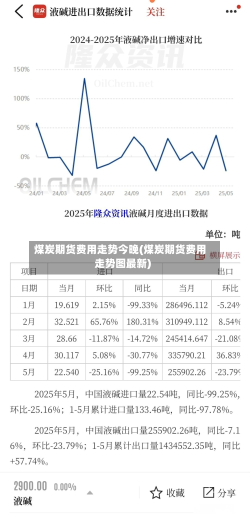 煤炭期货费用走势今晚(煤炭期货费用走势图最新)