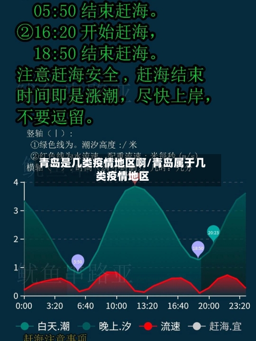 青岛是几类疫情地区啊/青岛属于几类疫情地区