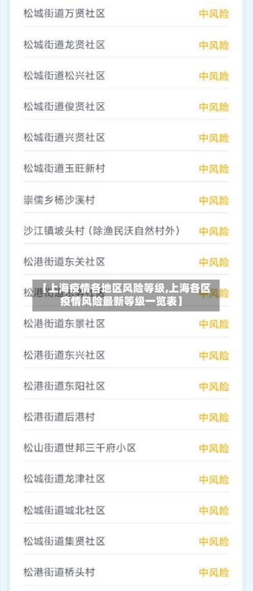 【上海疫情各地区风险等级,上海各区疫情风险最新等级一览表】