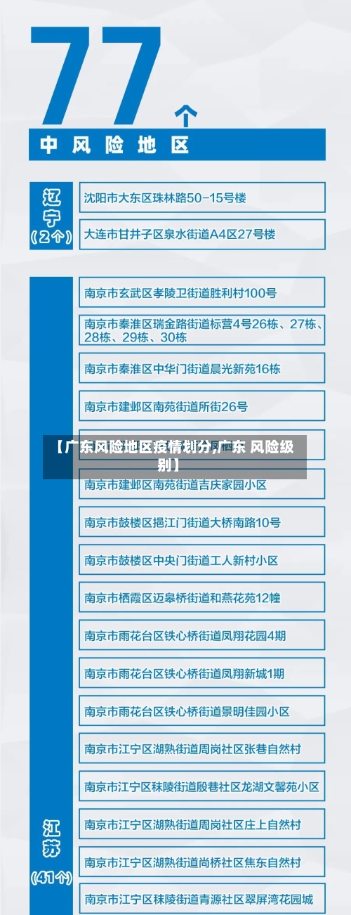 【广东风险地区疫情划分,广东 风险级别】