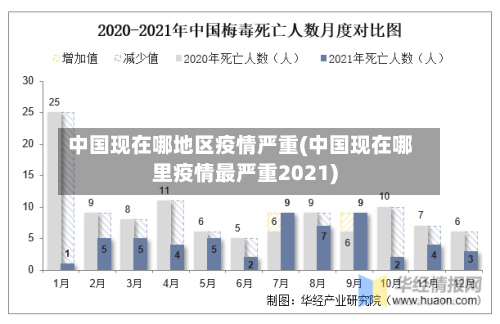 中国现在哪地区疫情严重(中国现在哪里疫情最严重2021)