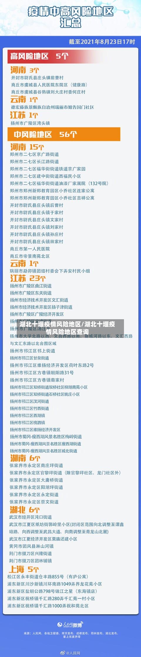 湖北十堰疫情风险地区/湖北十堰疫情风险地区查询