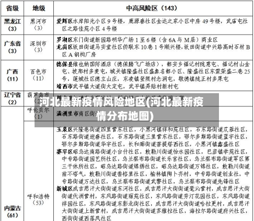 河北最新疫情风险地区(河北最新疫情分布地图)
