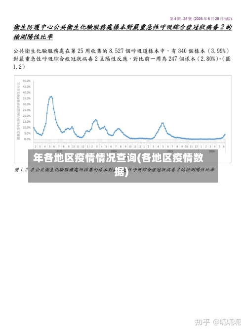 年各地区疫情情况查询(各地区疫情数据)