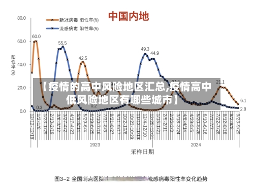 【疫情的高中风险地区汇总,疫情高中低风险地区有哪些城市】
