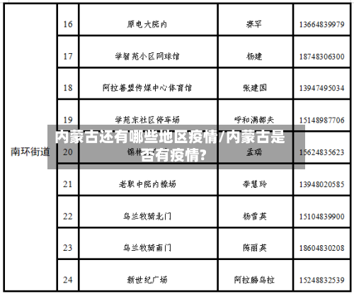 内蒙古还有哪些地区疫情/内蒙古是否有疫情?