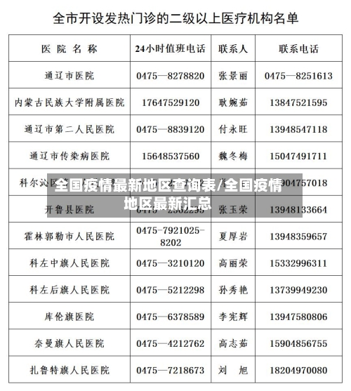 全国疫情最新地区查询表/全国疫情地区最新汇总