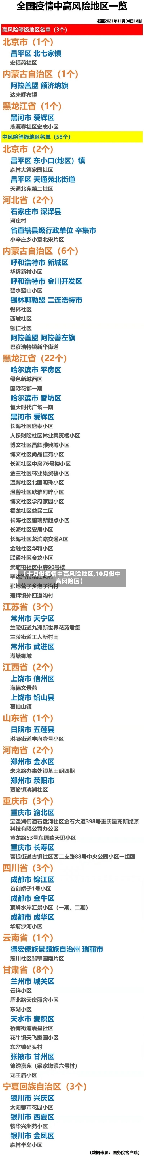 【十月份疫情中高风险地区,10月份中高风险区】