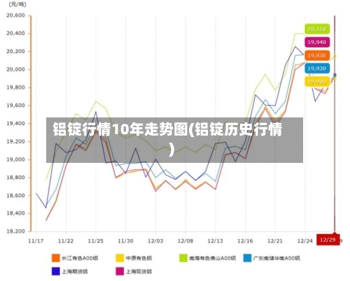 铝锭行情10年走势图(铝锭历史行情)
