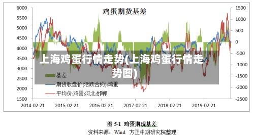 上海鸡蛋行情走势(上海鸡蛋行情走势图)