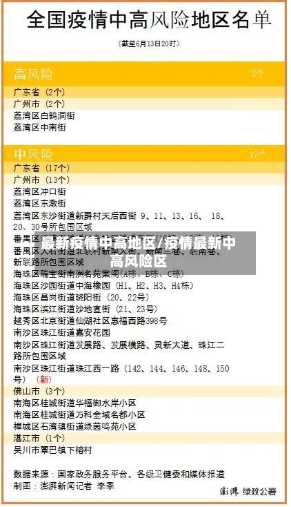 最新疫情中高地区/疫情最新中高风险区